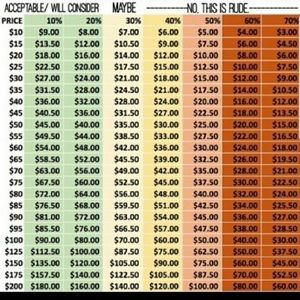 Offer Etiquette 🙂